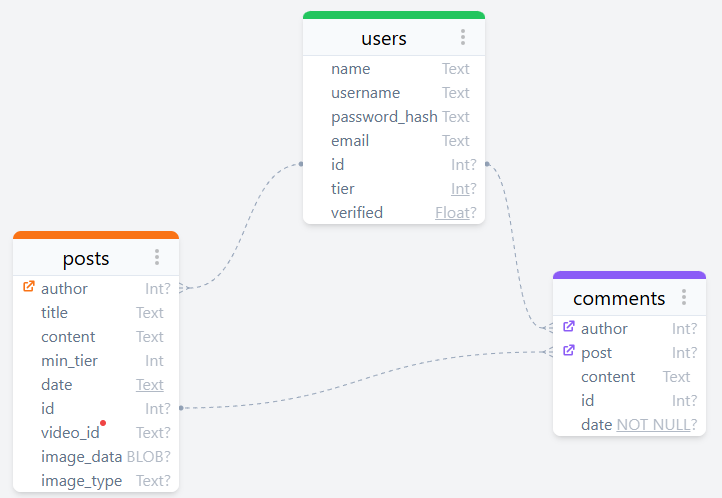 SCREENSHOT OF DB SCHEMA